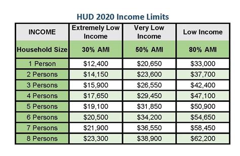 wells fargo mortgage payoff request. . Hud income limits 2023 wv